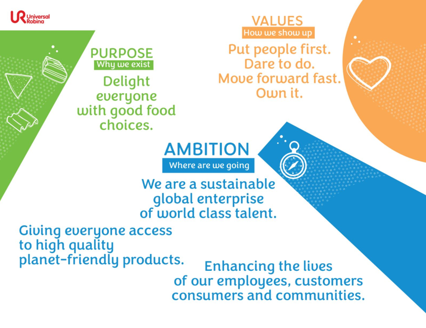 purpose-values-and-ambition-1st